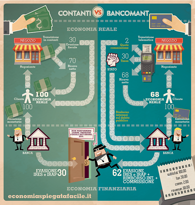 contanti vs bancomat